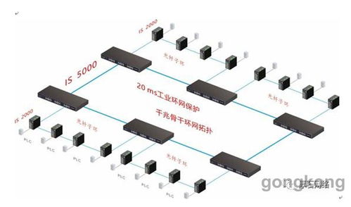 厚石工业通信产品助力智能化工厂建设