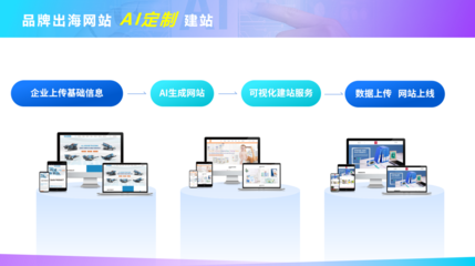 AI大航海时代:政策领航,AI如何助力外贸企业扬帆出海?