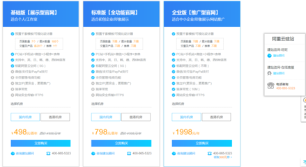 (零技术)怎么快速拥有自己的网站?