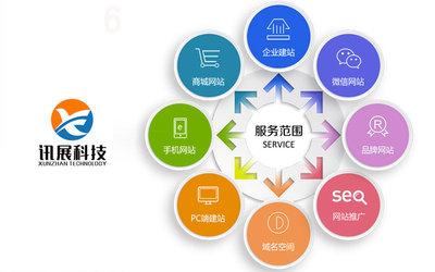 [创业型]企业展示网站定制 产品展示宣传网站建设一条龙全包