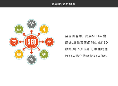 微平台微信建站系统-所见即所得的引领移动商务的企业运营新方式