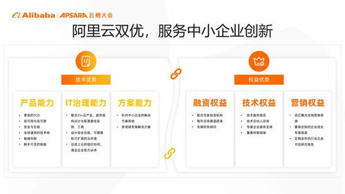 阿里云正式发布云上创新指导手册
