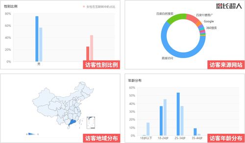 为什么企业网站建设时,要做好网站历史数据分析
