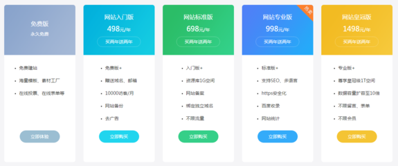 中小企业为什么要选择自助建站?