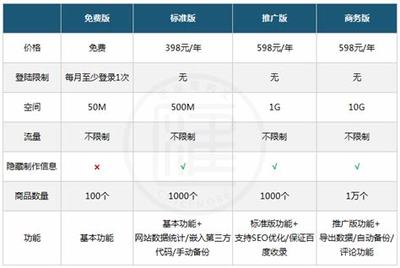 邢台建站(邢台自助建站要多少钱)