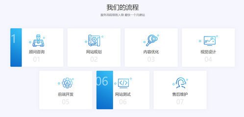 建个网站要多少钱?一分钟让您知晓!