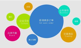 贵阳网站建设 企业模板建站和定制建站有什么区别