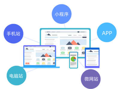 企业网站管理系统|CMS系统|手机网站建设|企业建站|CMS建站系统 - 友点CMS