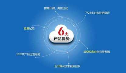 什么是自助建站,他有什么优缺点!