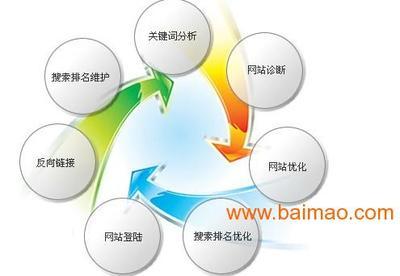 合肥企业建站首选 中凡网络的综合优势与应用
